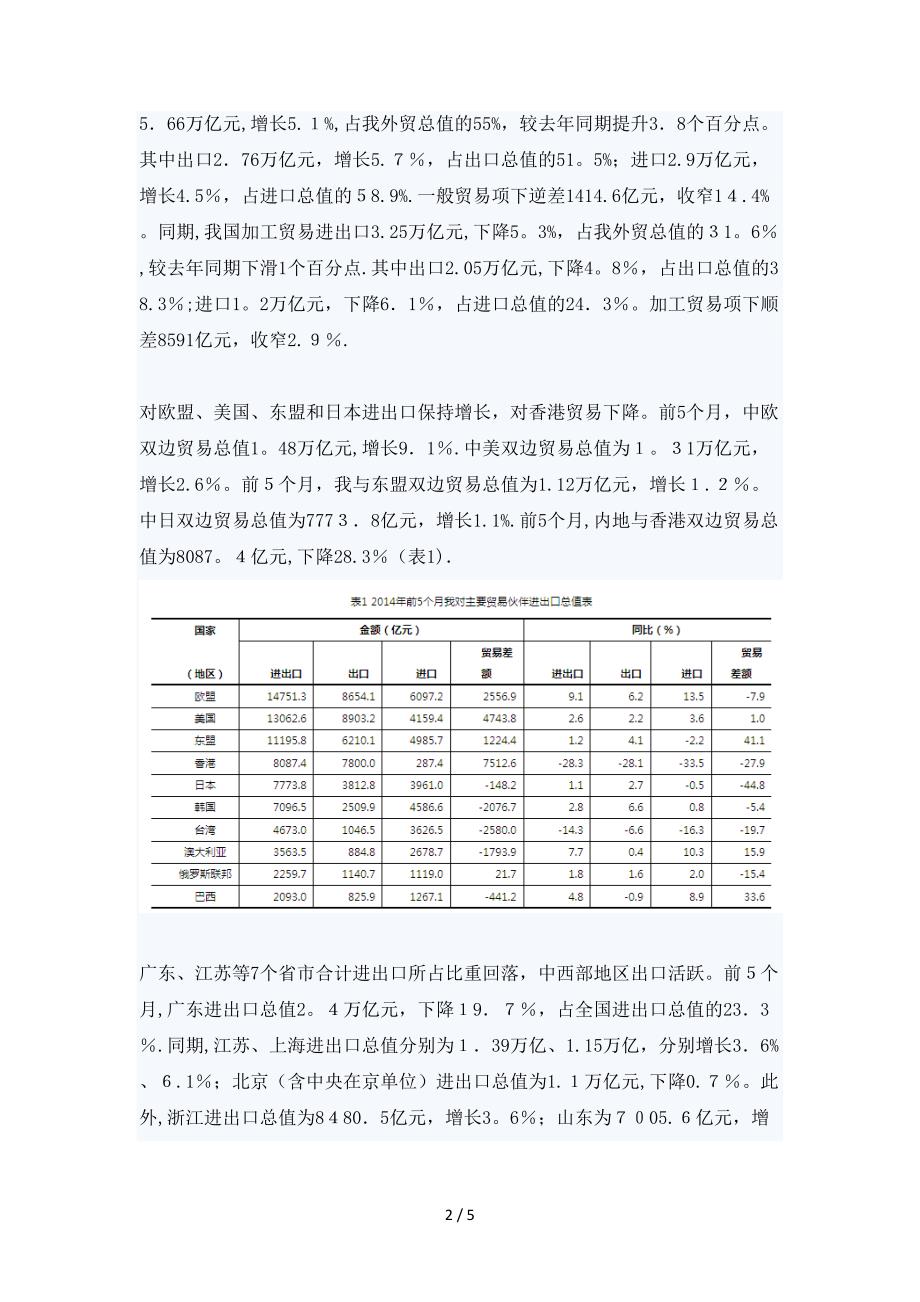 2014年1-5个月外贸进出口情况_第2页