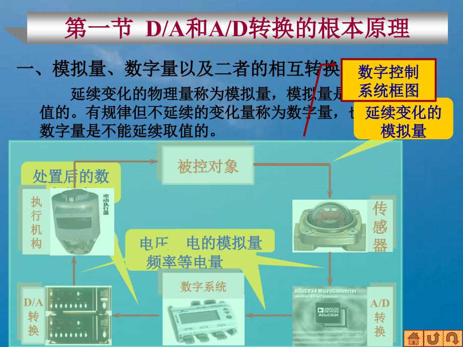 数字电子技术基础第二版侯建军第七章ppt课件_第2页