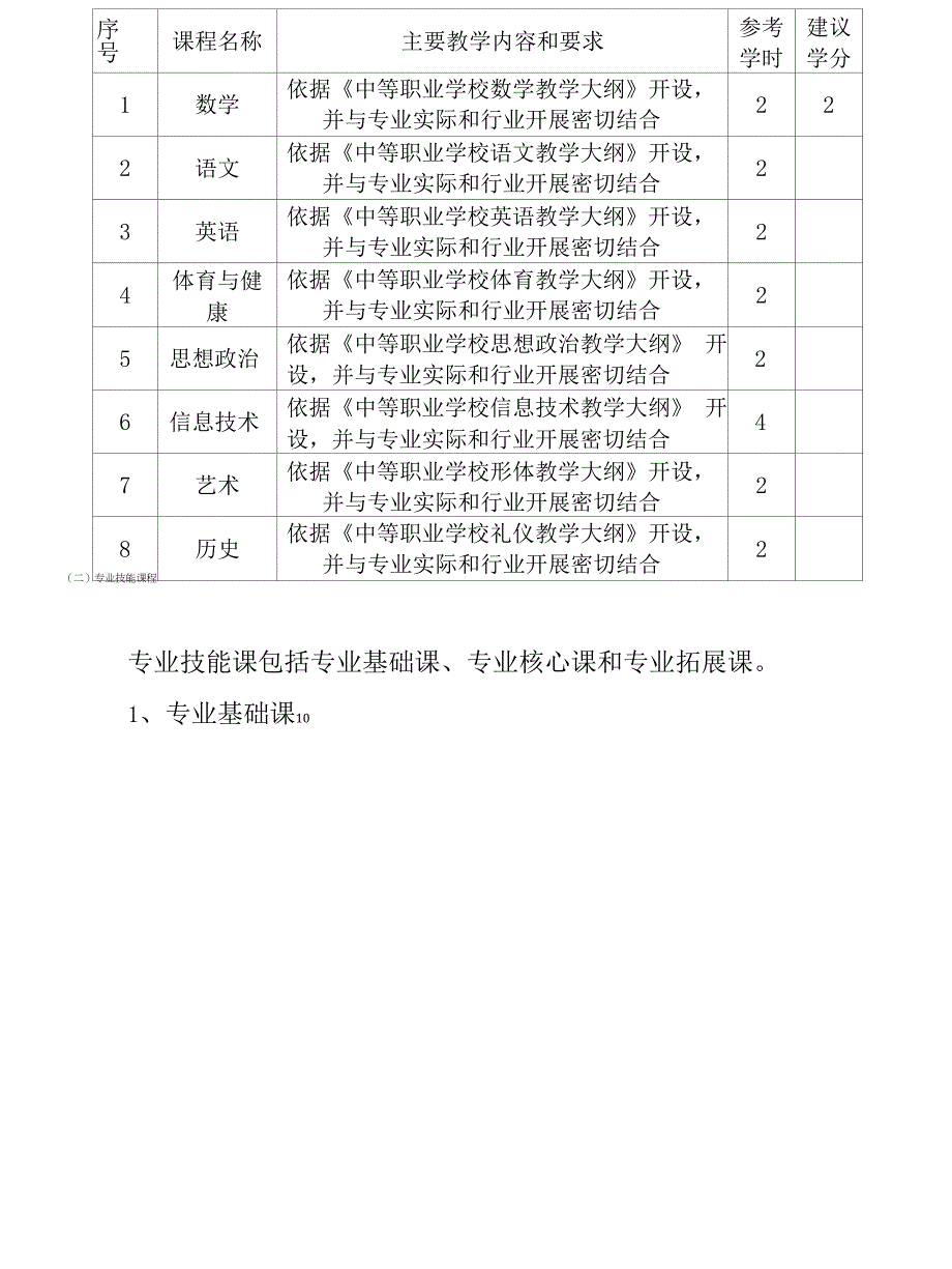 学前教育系专业人才培养方案(中职).docx_第2页