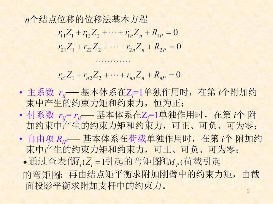 结构力学CH10位移法_第2页