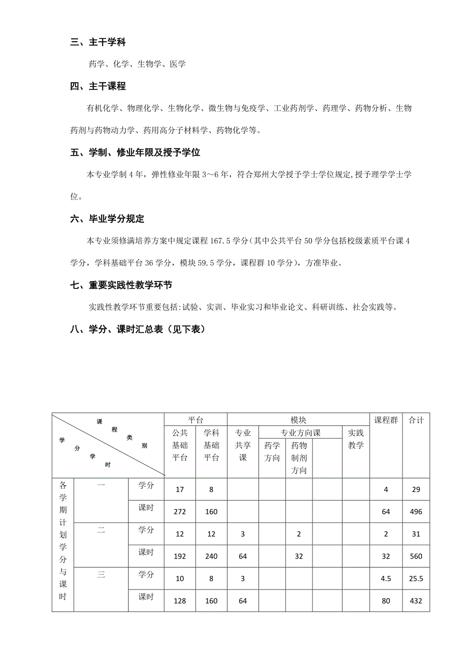 药物制剂专业培养方案_第2页