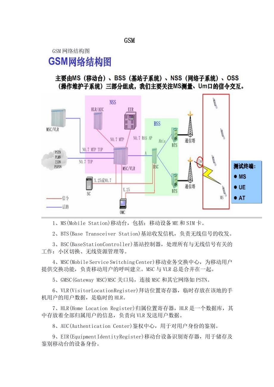 GSM 基站管理与维护1.doc_第1页