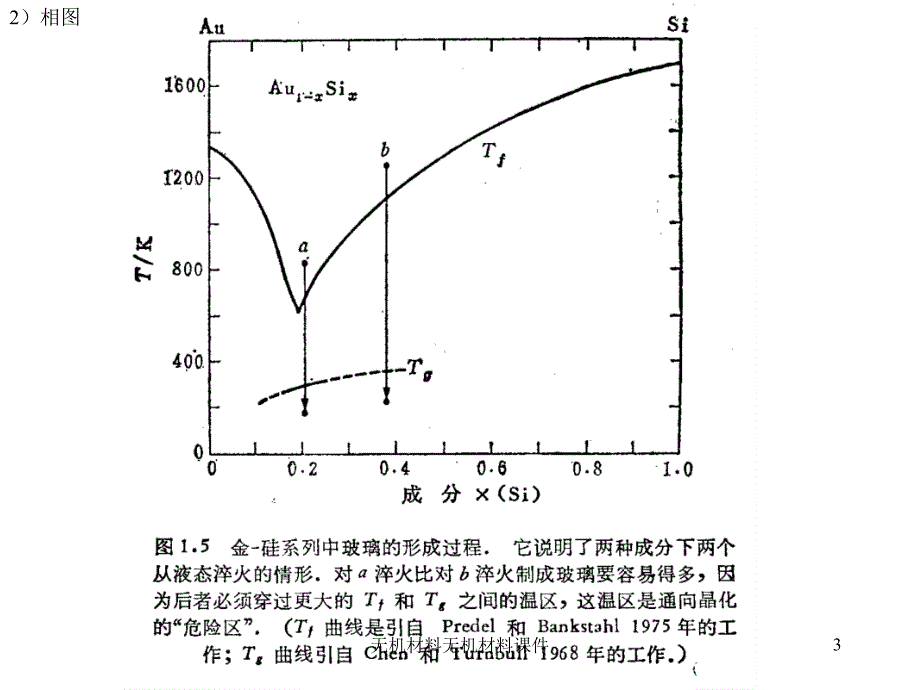 无机材料无机材料课件_第3页