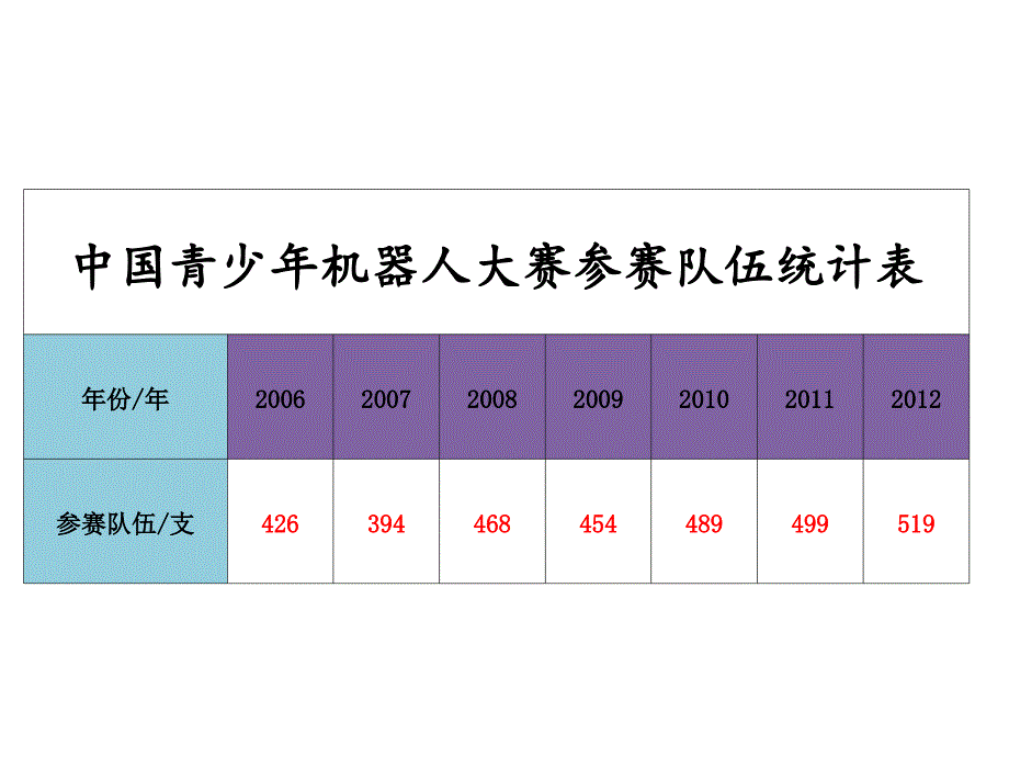 五年级数学下册课件7折线统计图人教版共18张PPT_第2页