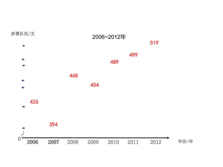 五年级数学下册课件7折线统计图人教版共18张PPT_第3页