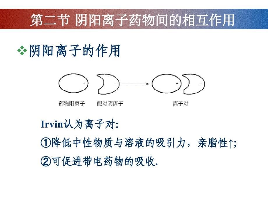 第七章 药物与介质、辅料的相互作用_第5页