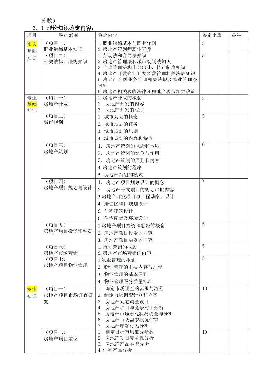 房地产策划师大纲.doc_第2页