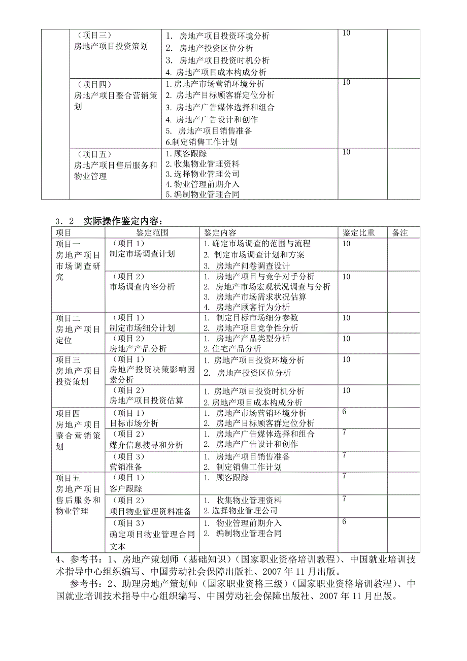 房地产策划师大纲.doc_第3页