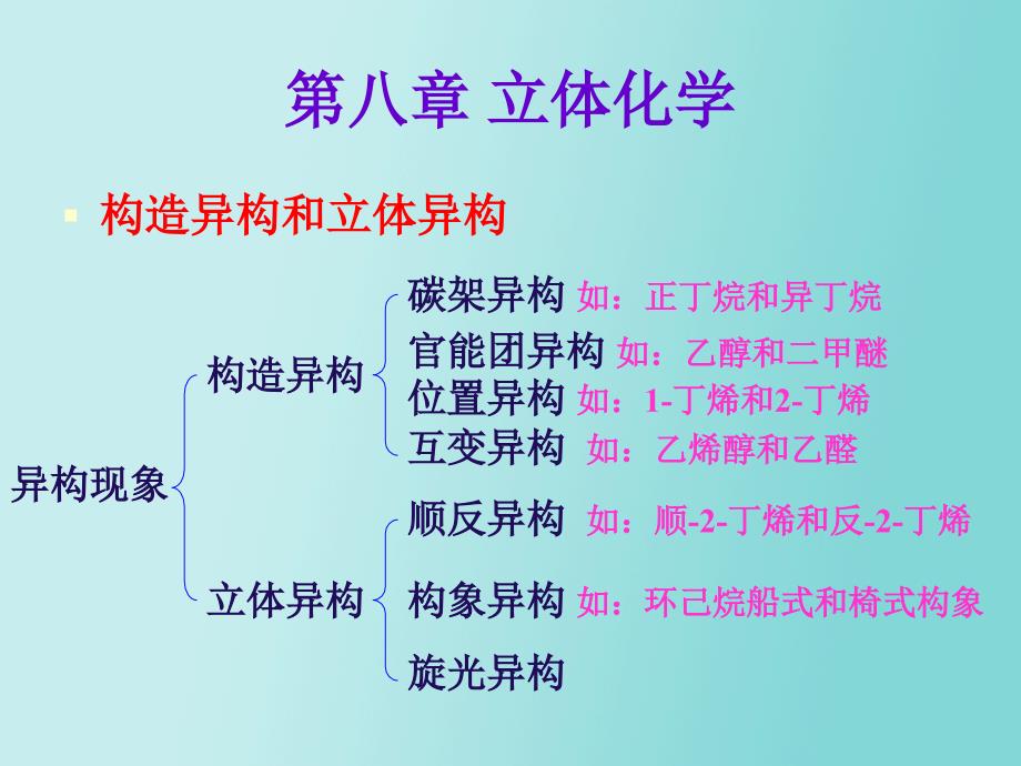 有机化学第八章立体化学旋光异构_第2页