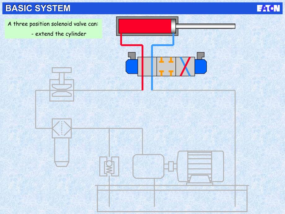 比例阀基本原理教程EatonHydraulics_第4页