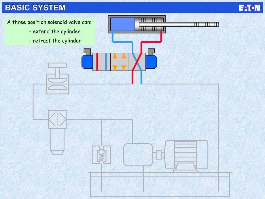 比例阀基本原理教程EatonHydraulics_第5页