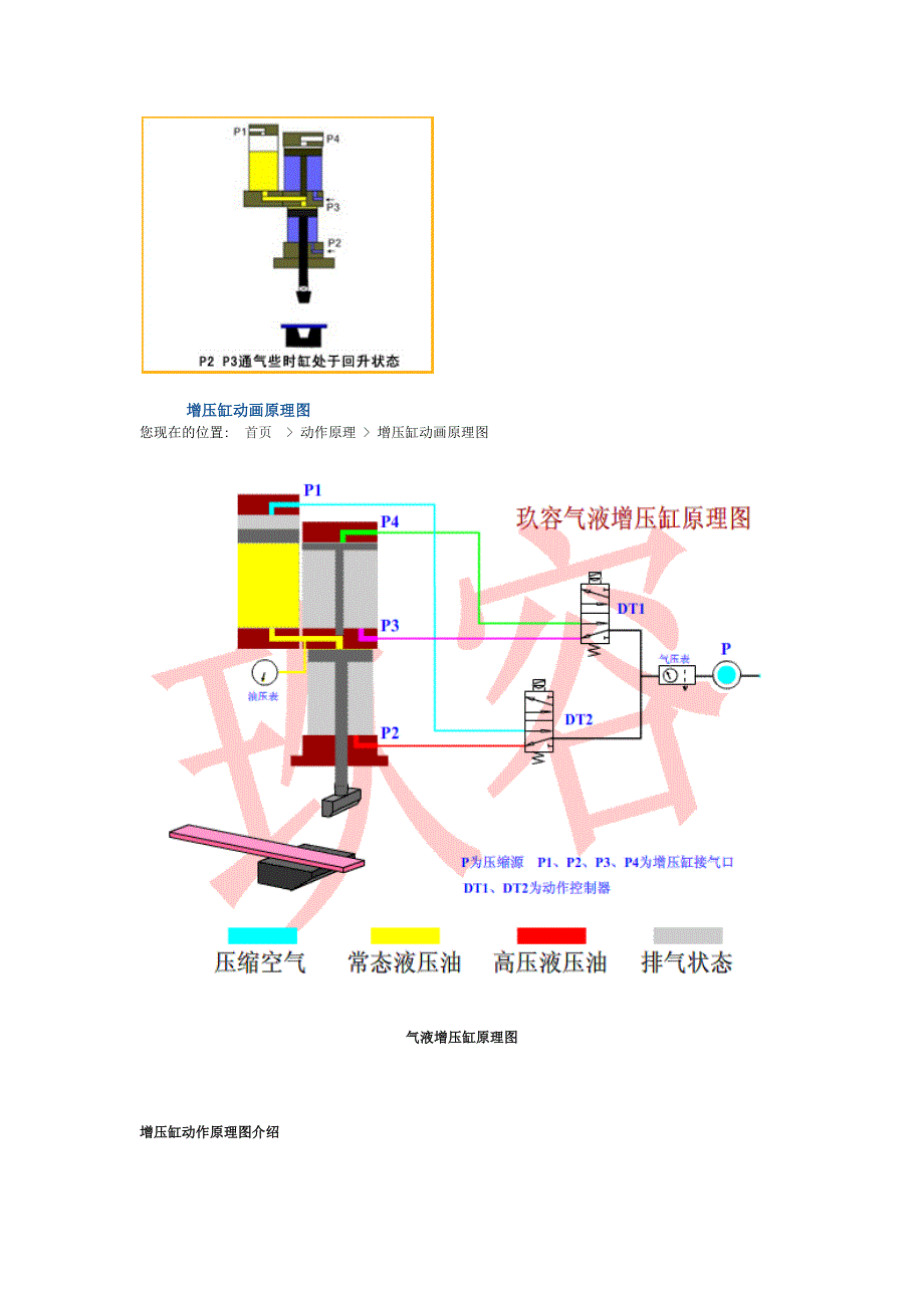 增压缸动画原理图.docx_第1页