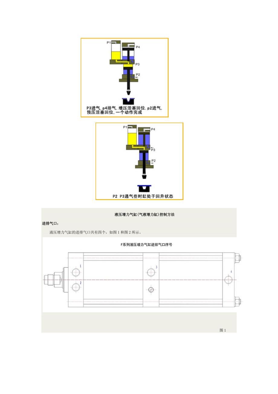 增压缸动画原理图.docx_第3页