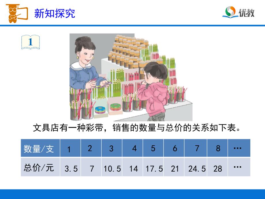 人教版六年级数学下册正比例关系例1_第2页