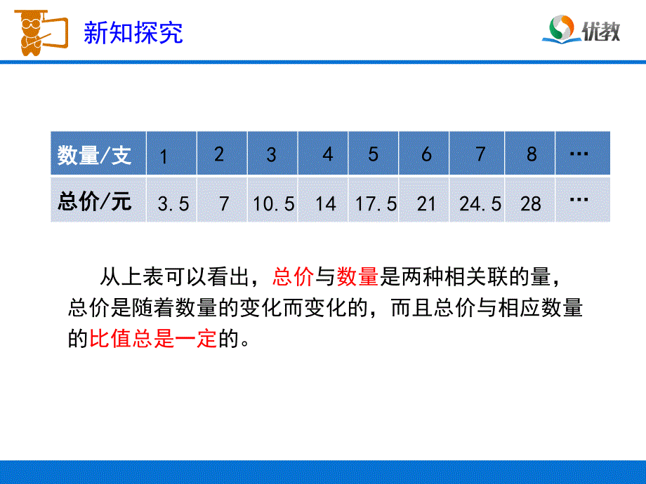 人教版六年级数学下册正比例关系例1_第4页