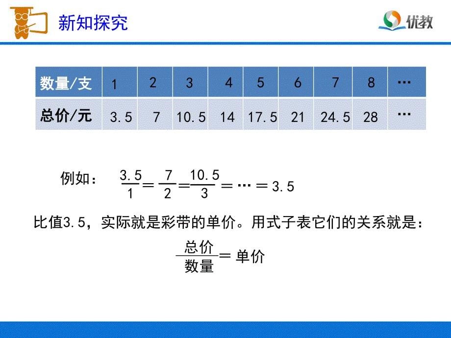 人教版六年级数学下册正比例关系例1_第5页