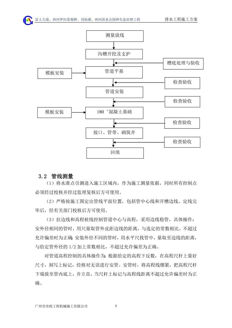 富士大道排水工程施工方案_第5页