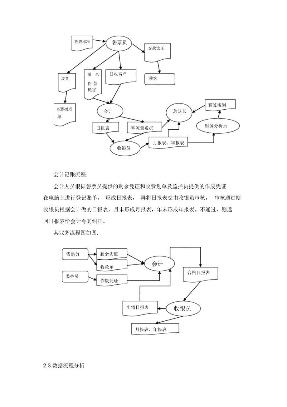 公交车管理系统实现与设计_第5页