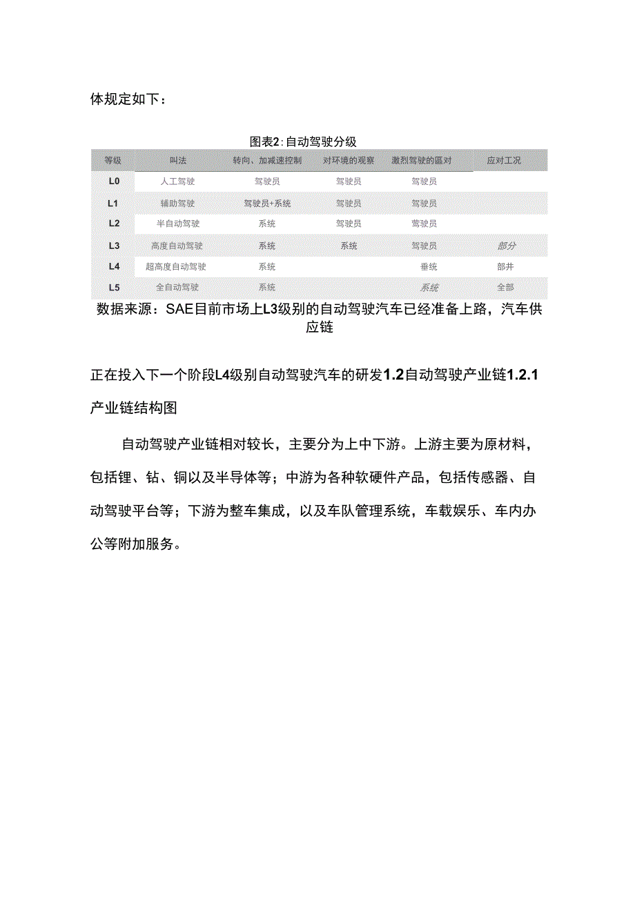 2018年自动驾驶行业分析报告地报告材料_第4页