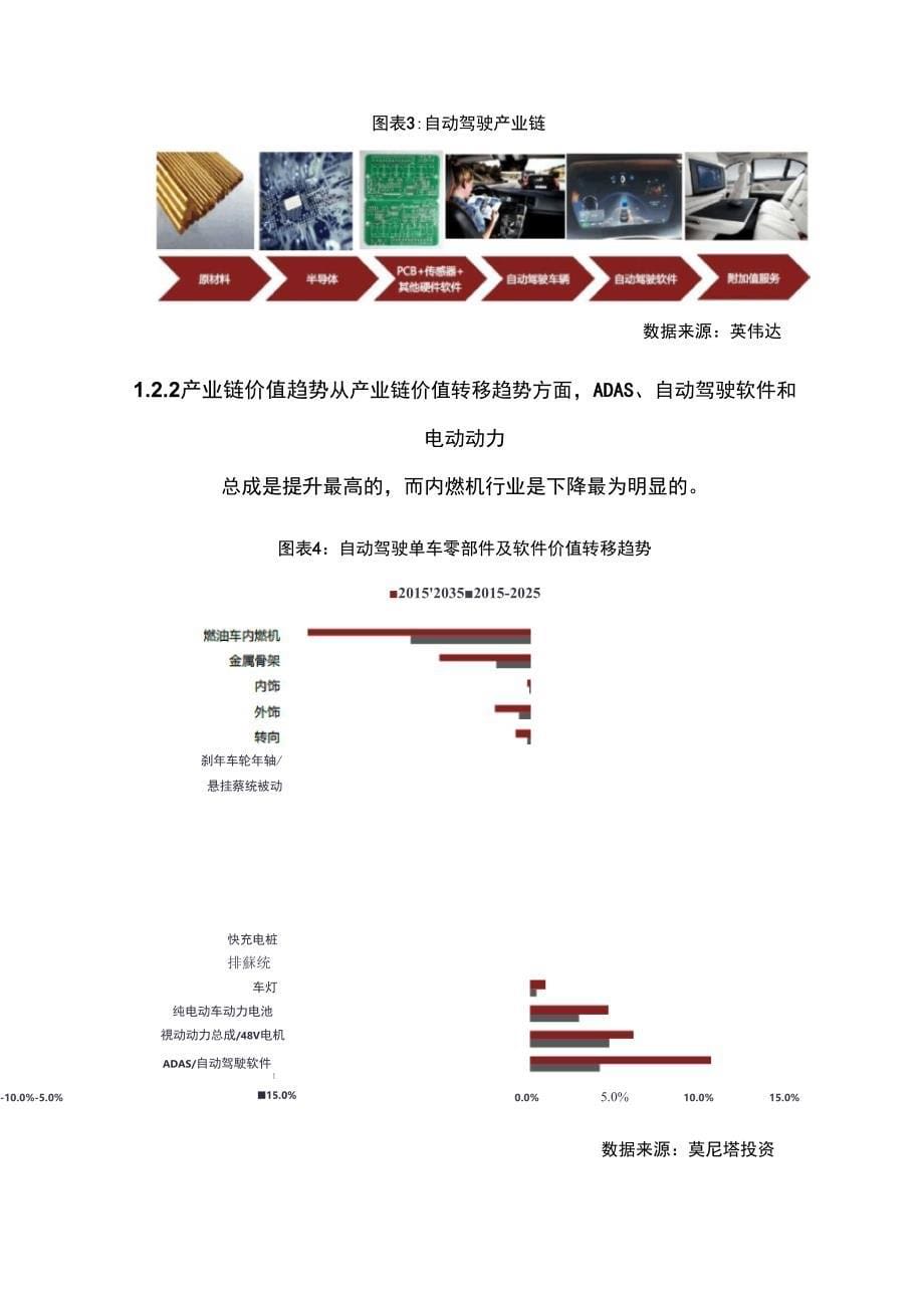 2018年自动驾驶行业分析报告地报告材料_第5页