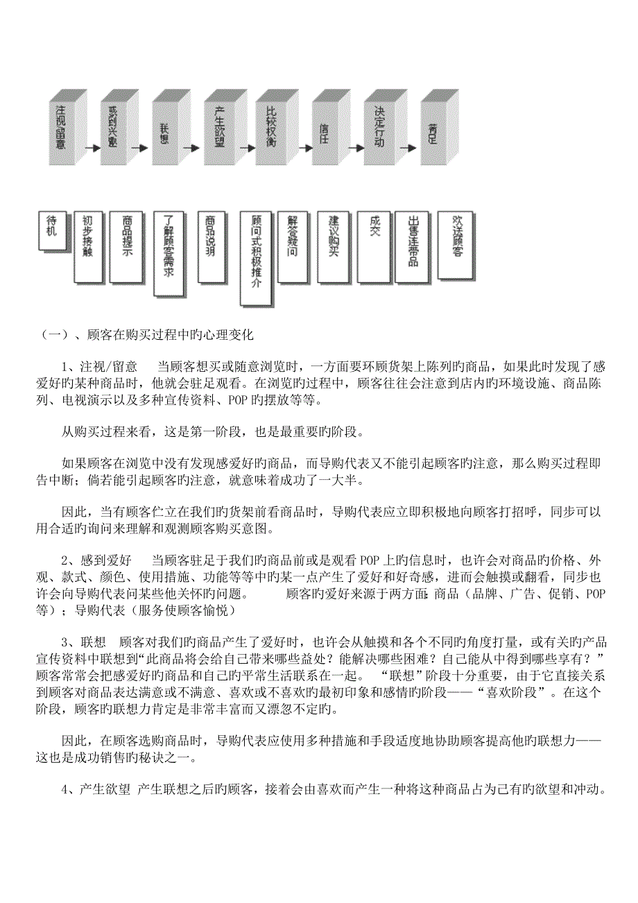 促销导购代表手册_第4页