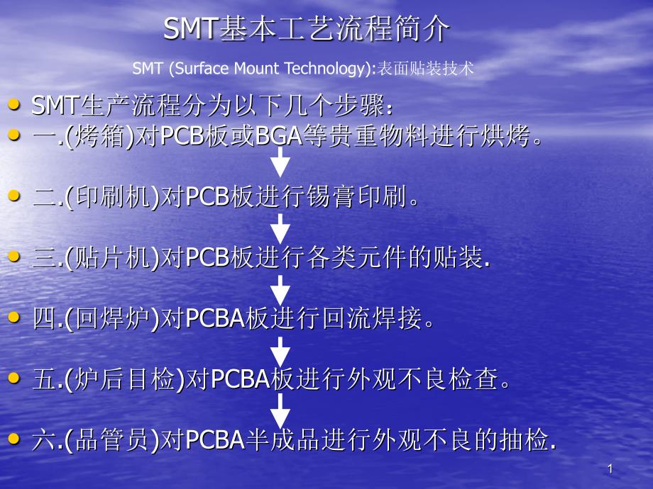 SMT基本生产工艺流程PPT_第1页