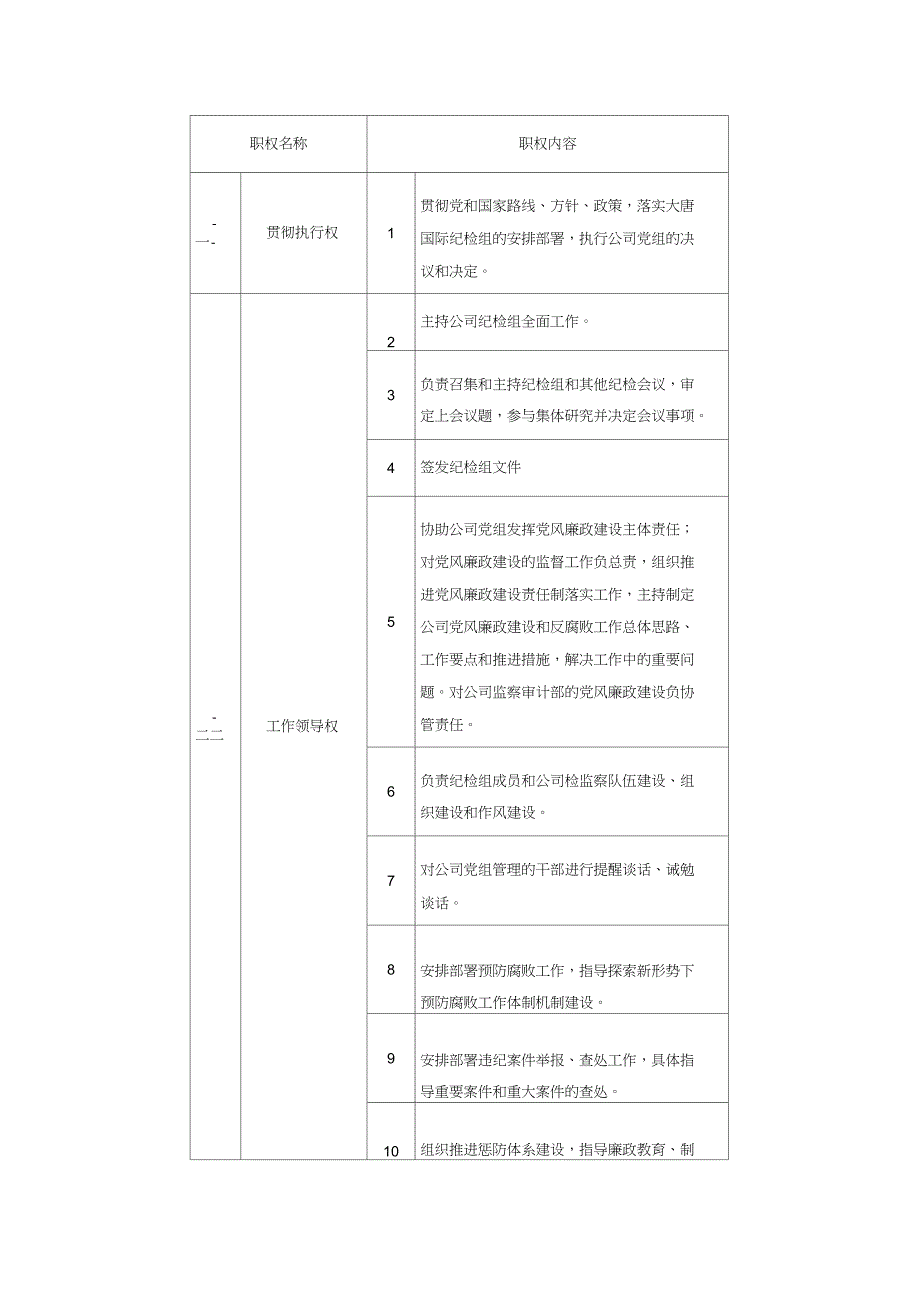 (完整word版)纪检组长权力清单_第1页