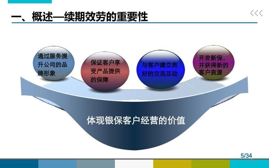 银行保险续期指标解析服务技巧34页_第5页