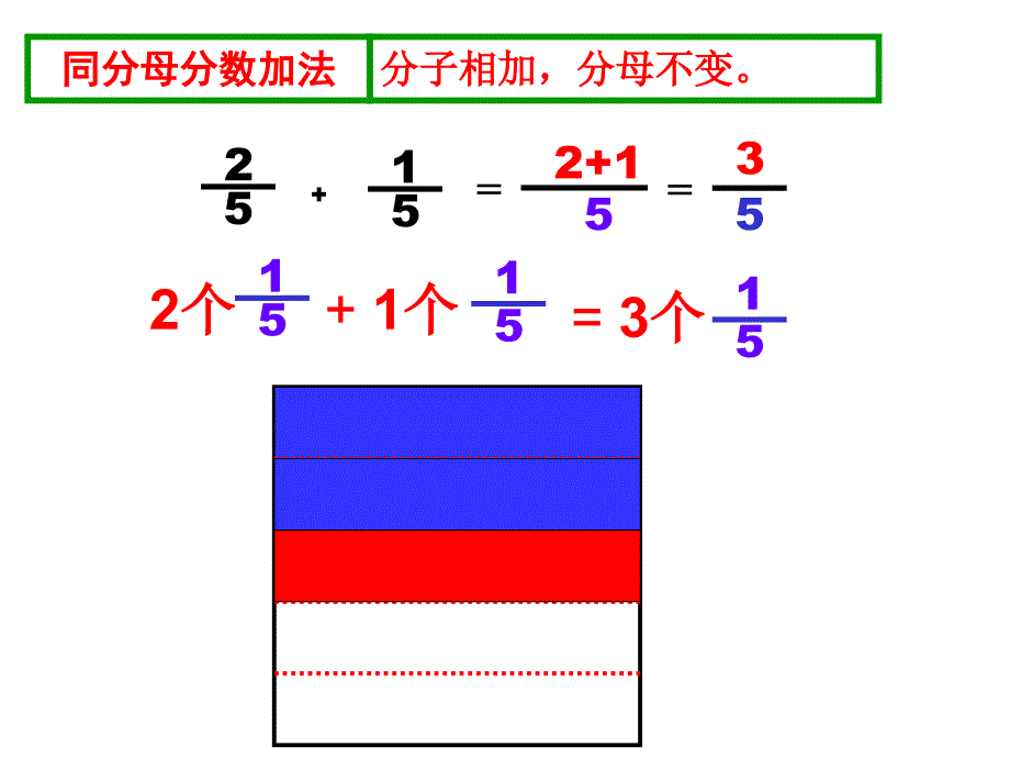 最新苏教版异分母分数加减法课件ppt_第2页