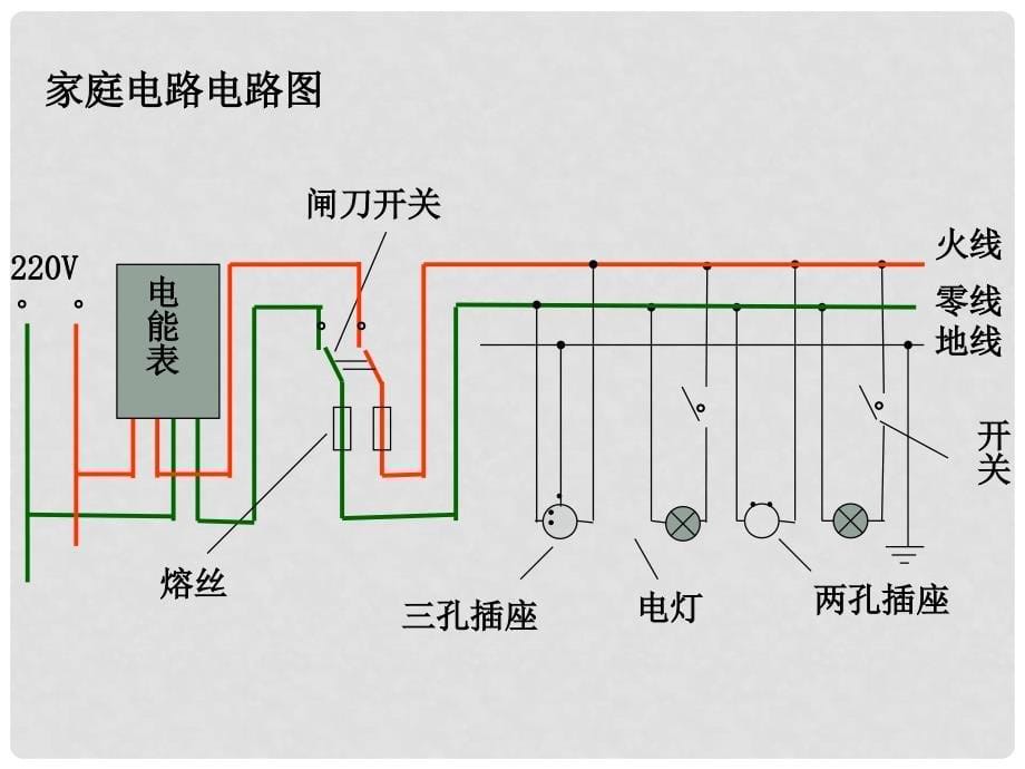 九年级物理全册 第15章 探究电路 第5节 第1课时 观察家庭电路教学课件 （新版）沪科版_第5页