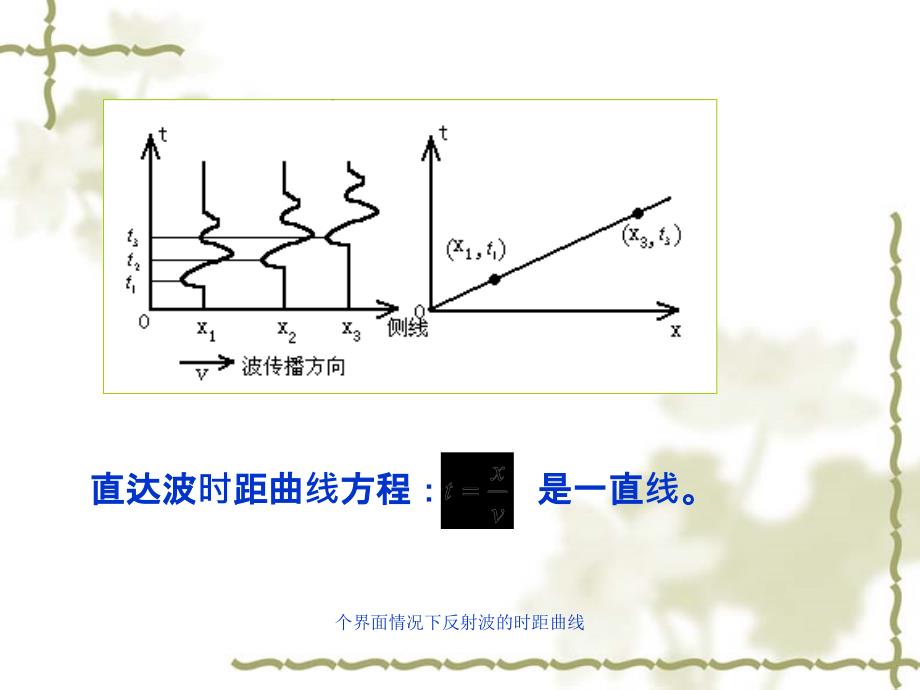 个界面情况下反射波的时距曲线课件_第4页