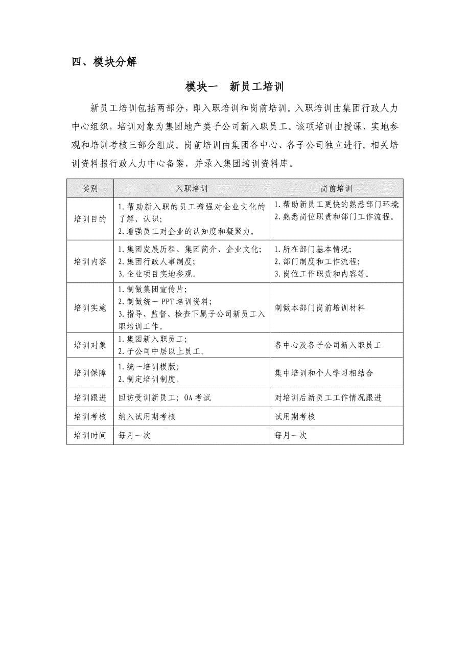 山东集团培训方案_第5页