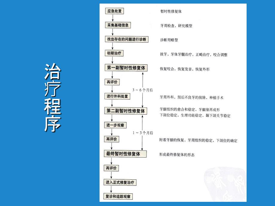 暂时性修复体_第4页