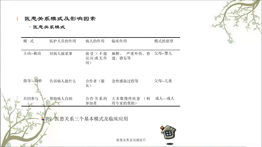 医患关系及沟通技巧_第3页