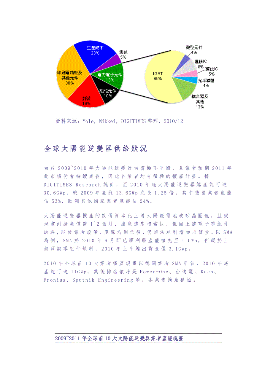 2010年全球太阳能逆变器出货分析及发展趋势 (2)（天选打工人）.docx_第4页