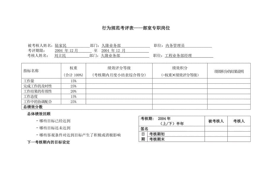 上海市电力公司市区供电公司内务管理员行为规范考评表_第5页