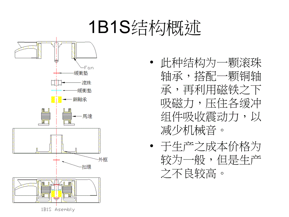 风扇结构概述_第4页