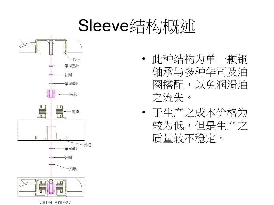 风扇结构概述_第5页