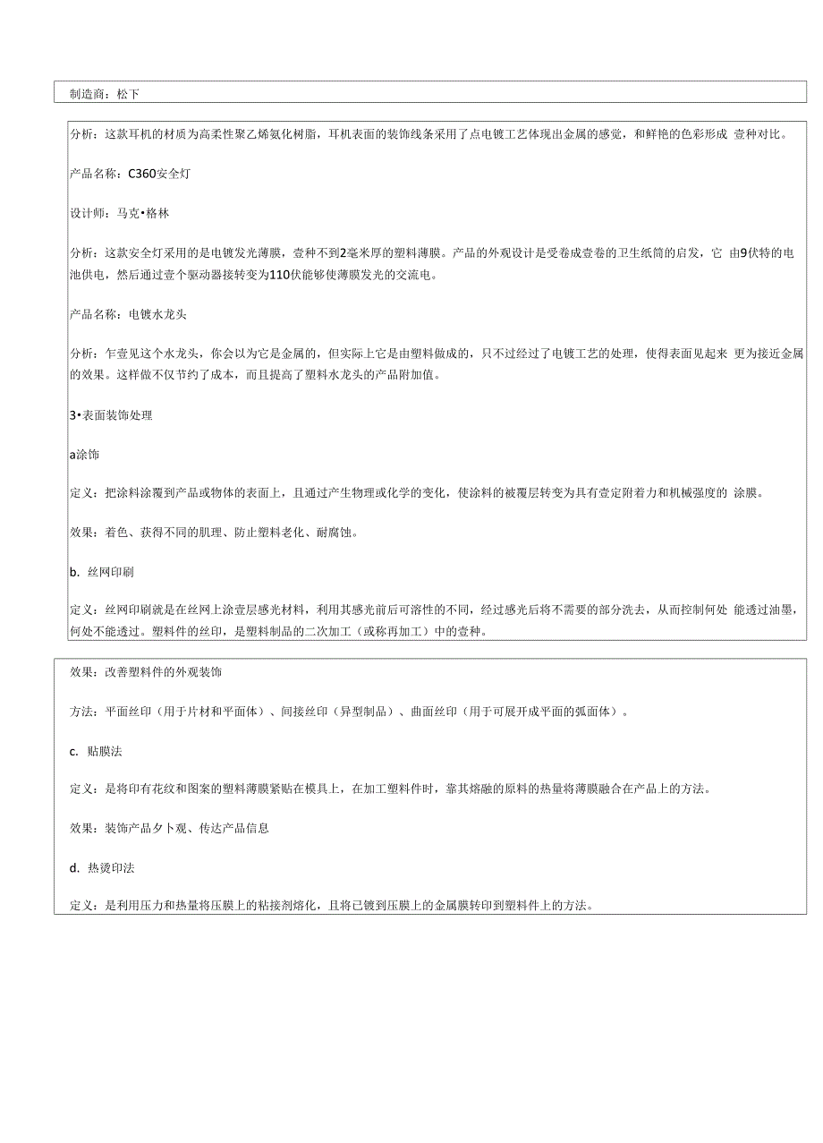 2020年塑料表面处理工艺_第4页