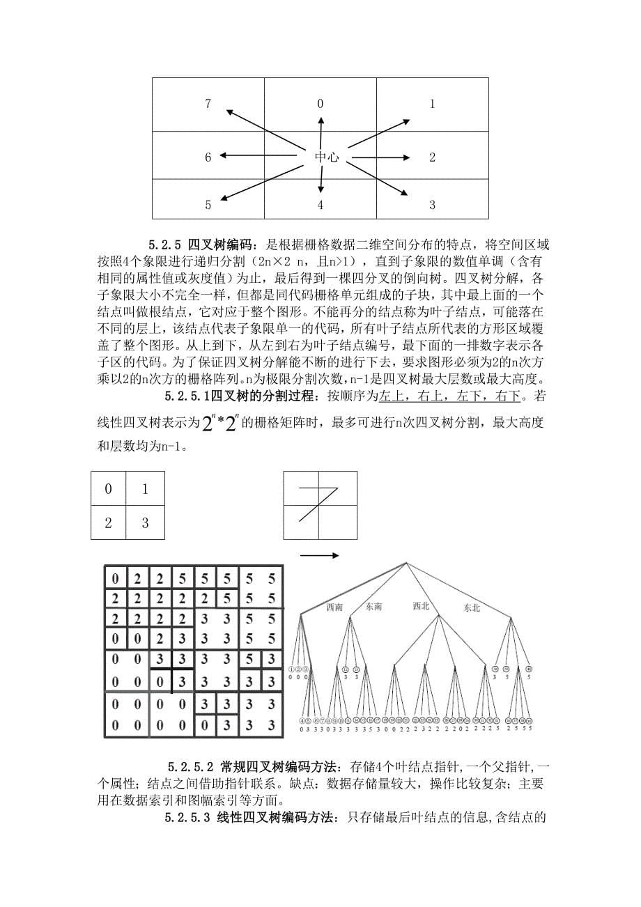 《GIS原理与应用》全面复习_第5页