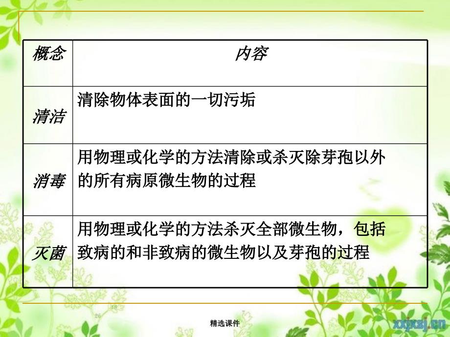 医院无菌操作_第3页