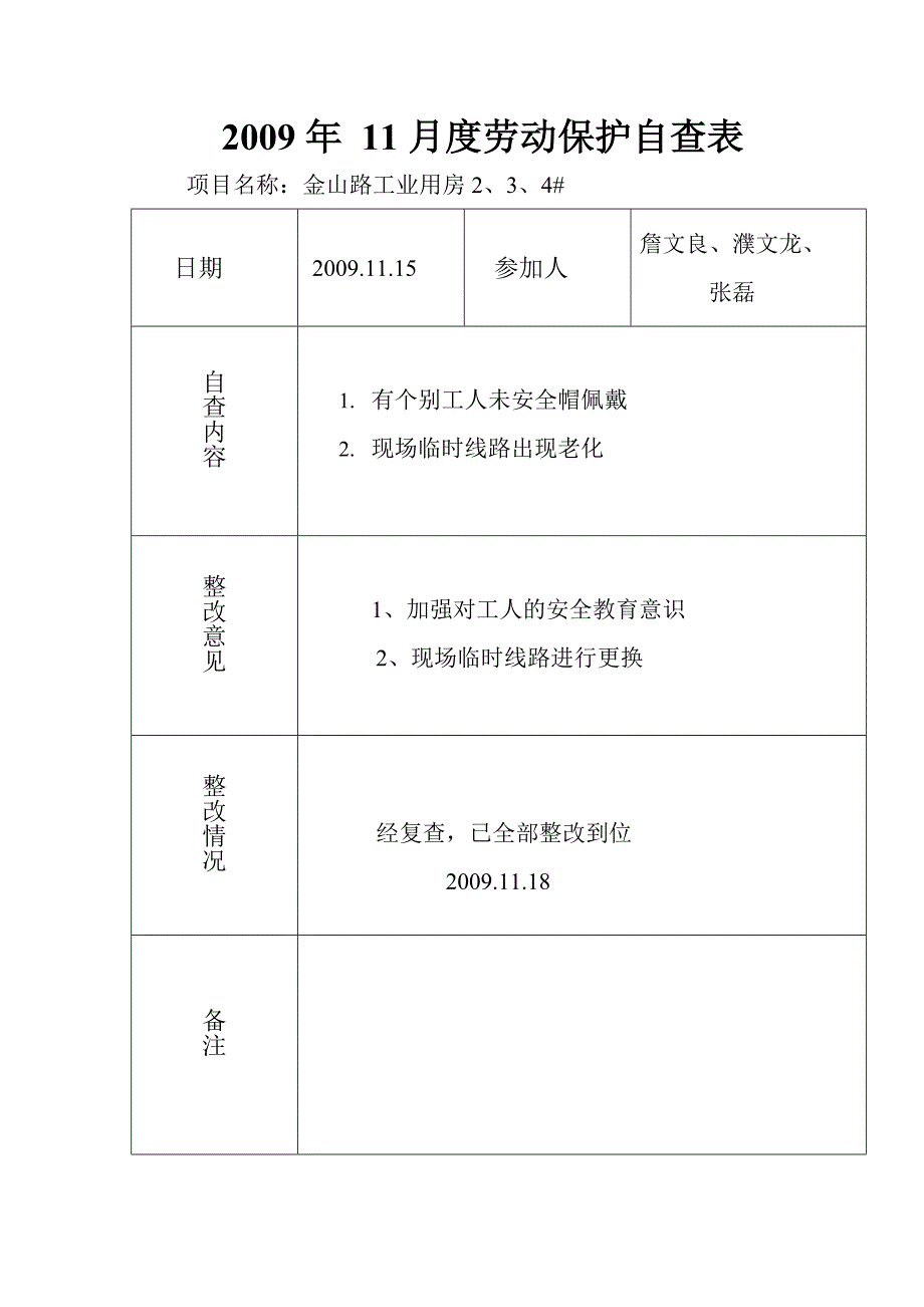 月度劳动保护自查表1_第1页