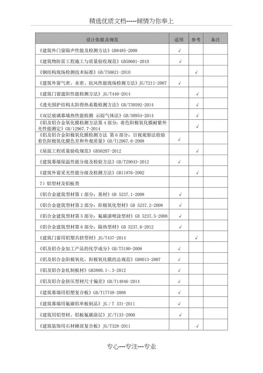 2016年幕墙设计说明新标准资料_第5页