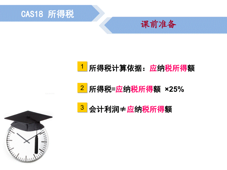 财务会计6所得税课件_第3页