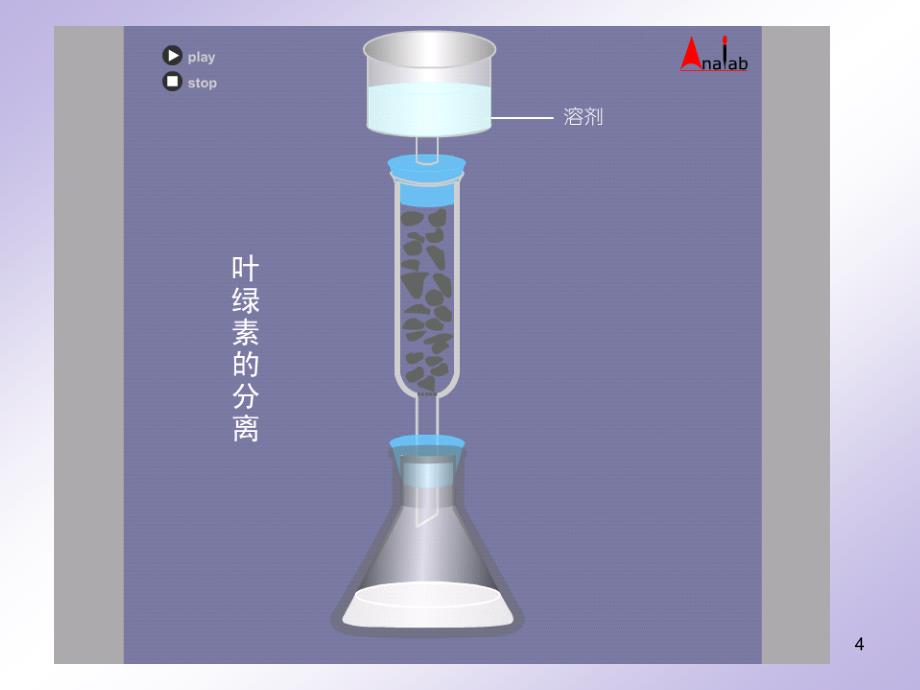 13色谱分析法概论课件_第4页