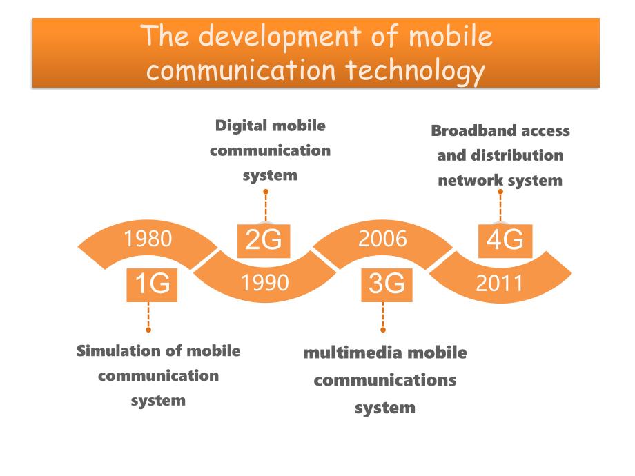 5G的详细介绍及前景展望(英文版).ppt_第4页