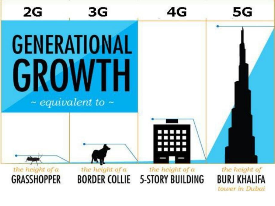 5G的详细介绍及前景展望(英文版).ppt_第5页