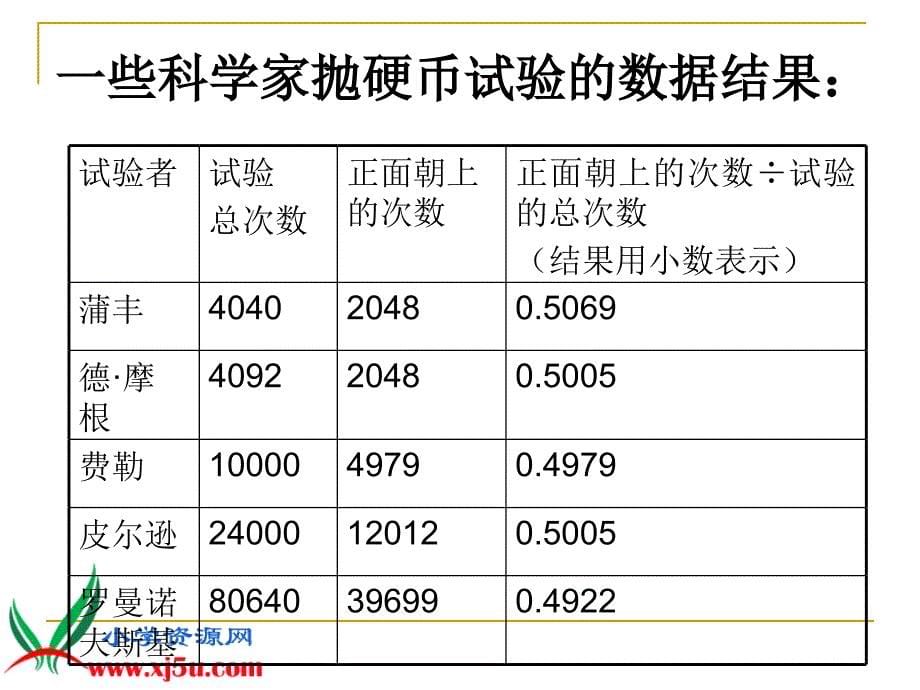 人教新课标数学五年级上册《统计与可能性2》PPT课件_第5页