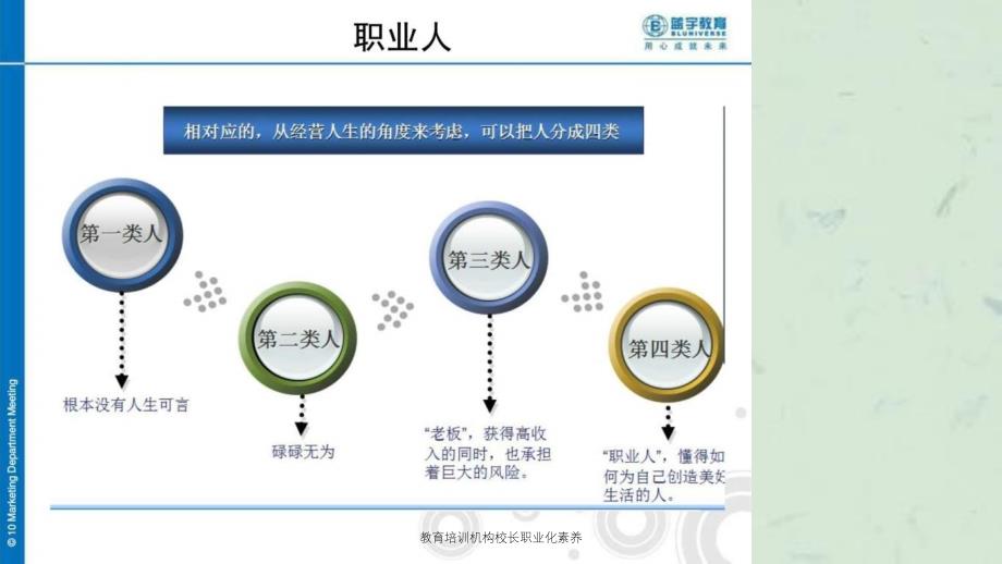 教育培训机构校长职业化素养_第4页