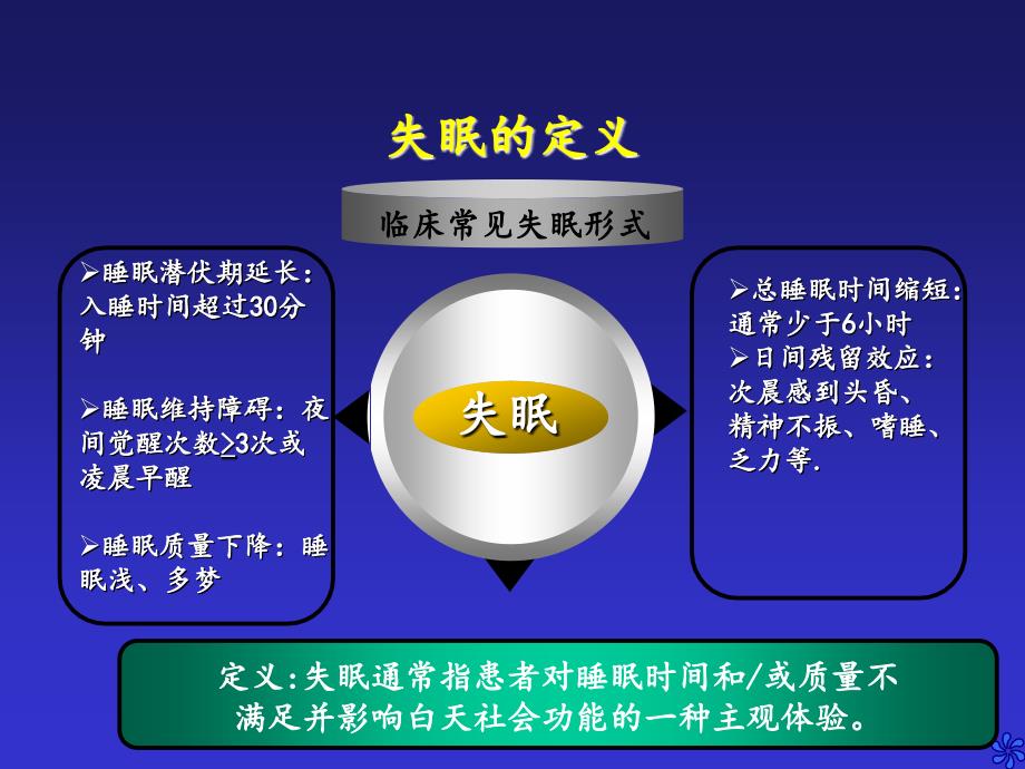 慢性失眠的诊断与治疗课件_第3页